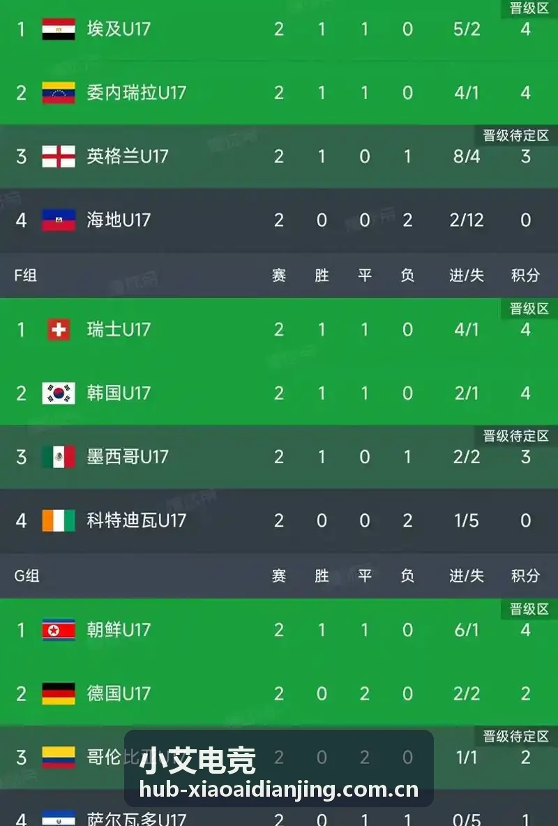 小艾电竞赛事数据产品栏目