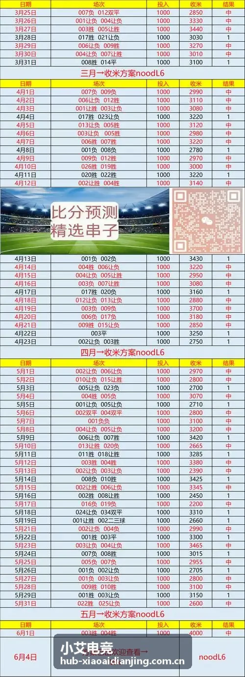 小艾电竞选手状态评分表下载
